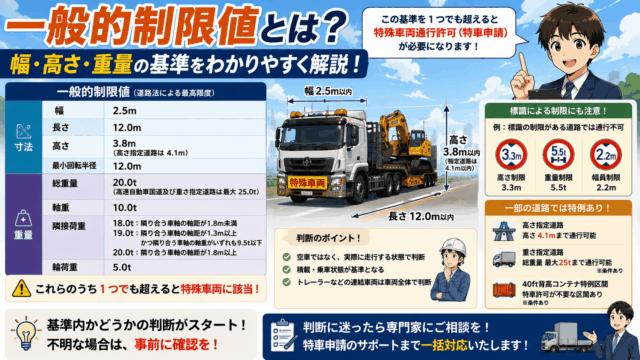 特車の違反とは？無許可通行・条件違反の内容と罰則・法人責任まで完全解説