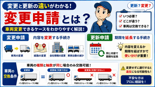 特殊車両通行許可の変更申請とは？更新申請との違いや車両変更できるケースを解説